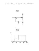 ORGANIC LIGHT EMITTING DISPLAY DEVICE AND METHOD FOR DRIVING THE SAME diagram and image