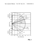 PRIME MOVER GENERATOR SYSTEM FOR SIMULTANEOUS SYNCHRONOUS GENERATOR AND     CONDENSER DUTIES diagram and image