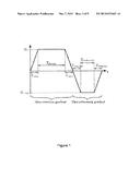 RF PULSES FOR MAGNETIC RESONANCE diagram and image