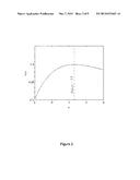 RF PULSES FOR MAGNETIC RESONANCE diagram and image