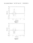 RF PULSES FOR MAGNETIC RESONANCE diagram and image