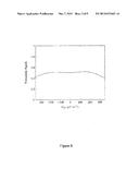 RF PULSES FOR MAGNETIC RESONANCE diagram and image