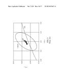 High Throughput Hot Testing Method And System For High-Brightness     Light-Emitting Diodes diagram and image