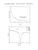 PASSIVE WIRELESS SELF-RESONANT SENSOR diagram and image