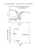 PASSIVE WIRELESS SELF-RESONANT SENSOR diagram and image