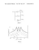 MEMS/NEMS DEVICE COMPRISING A NETWORK OF ELECTROSTATICALLY ACTUATED     RESONATORS AND HAVING AN ADJUSTABLE FREQUENCY RESPONSE, NOTABLY FOR A     BAND-PASS FILTER diagram and image