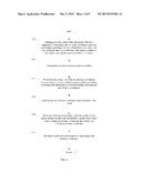 METHOD AND DEVICE FOR MOVING CURSOR OF TELEVISION diagram and image