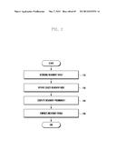 OBJECT MOVING METHOD AND ELECTRONIC DEVICE IMPLEMENTING THE SAME diagram and image