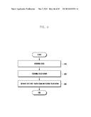 OBJECT MOVING METHOD AND ELECTRONIC DEVICE IMPLEMENTING THE SAME diagram and image