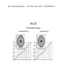 DESIGN OF MYOPIA CONTROL OPHTHALMIC LENSES diagram and image