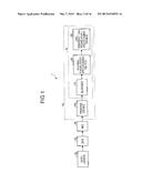 INFORMATION PROCESSING DEVICE AND METHOD OF PROCESSING INFORMATION diagram and image