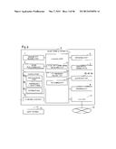 FACSIMILE MACHINE AND FACSIMILE SYSTEM THAT PERFORMS FAX TRANSMISSION TO     SPECIFIC TRANSMISSION DESTINATION AND PERFORM FAX RECEPTION FROM SPECIFIC     SENDER PERIODICALLY diagram and image