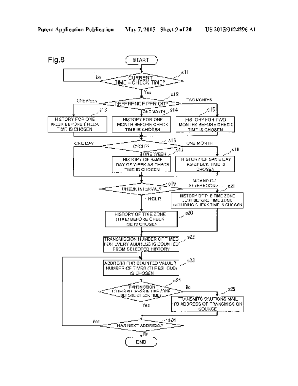 FACSIMILE MACHINE AND FACSIMILE SYSTEM THAT PERFORMS FAX TRANSMISSION TO     SPECIFIC TRANSMISSION DESTINATION AND PERFORM FAX RECEPTION FROM SPECIFIC     SENDER PERIODICALLY - diagram, schematic, and image 10