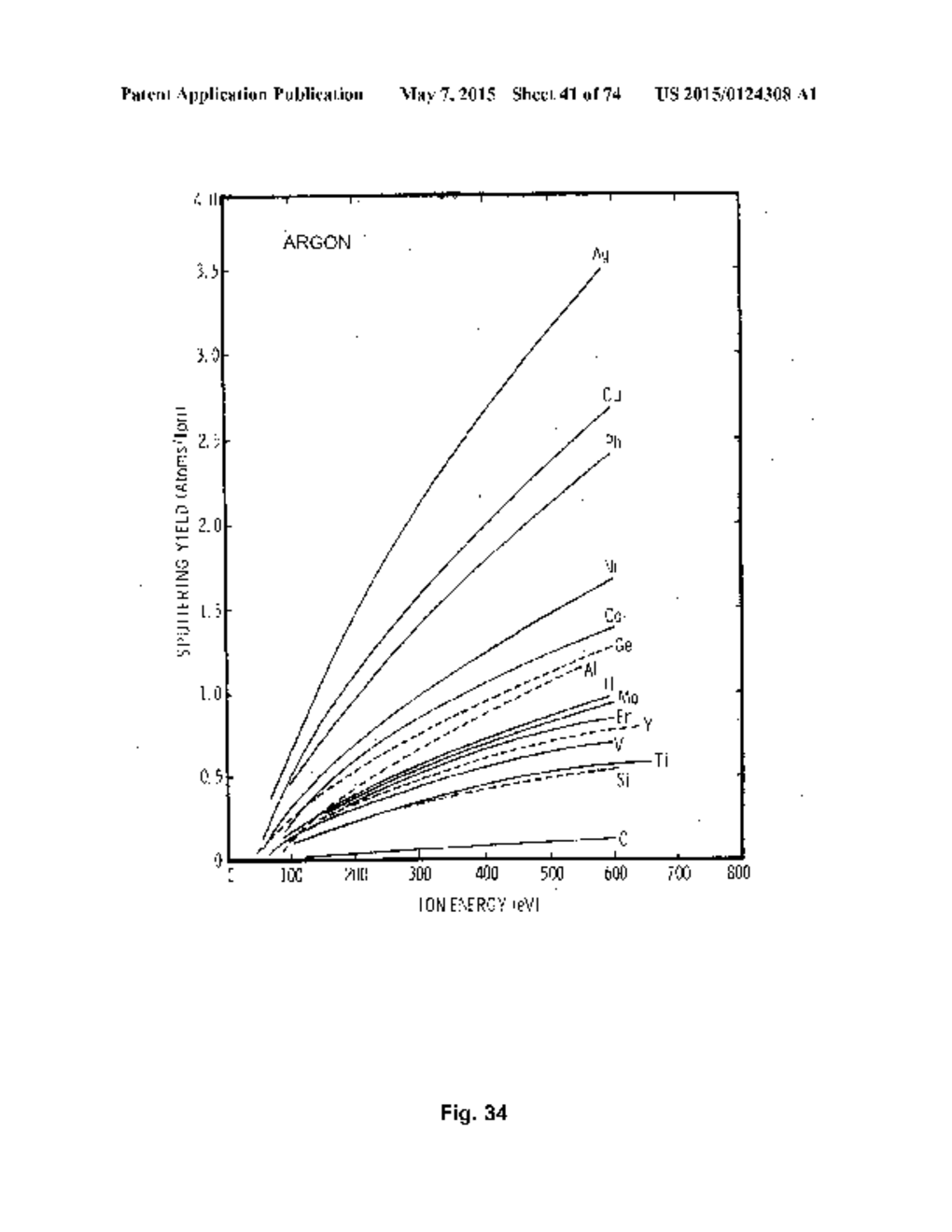 THIN-FILM COATINGS, ELECTRO-OPTIC ELEMENTS AND ASSEMBLIES INCORPORATING     THESE ELEMENTS - diagram, schematic, and image 42