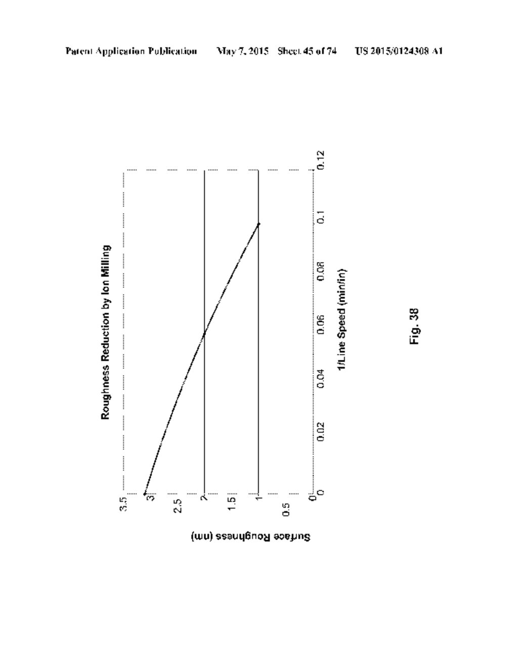 THIN-FILM COATINGS, ELECTRO-OPTIC ELEMENTS AND ASSEMBLIES INCORPORATING     THESE ELEMENTS - diagram, schematic, and image 46