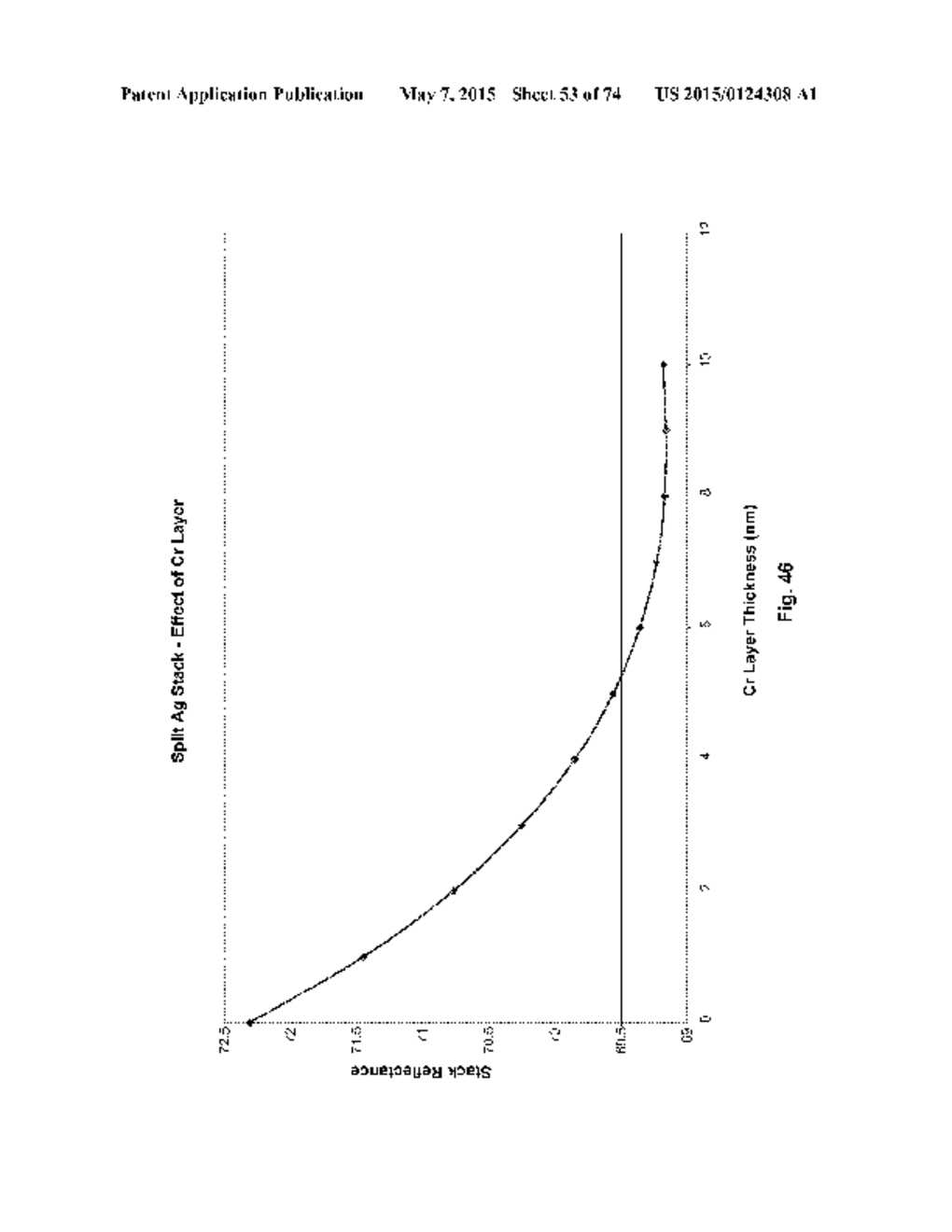 THIN-FILM COATINGS, ELECTRO-OPTIC ELEMENTS AND ASSEMBLIES INCORPORATING     THESE ELEMENTS - diagram, schematic, and image 54