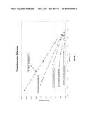 THIN-FILM COATINGS, ELECTRO-OPTIC ELEMENTS AND ASSEMBLIES INCORPORATING     THESE ELEMENTS diagram and image