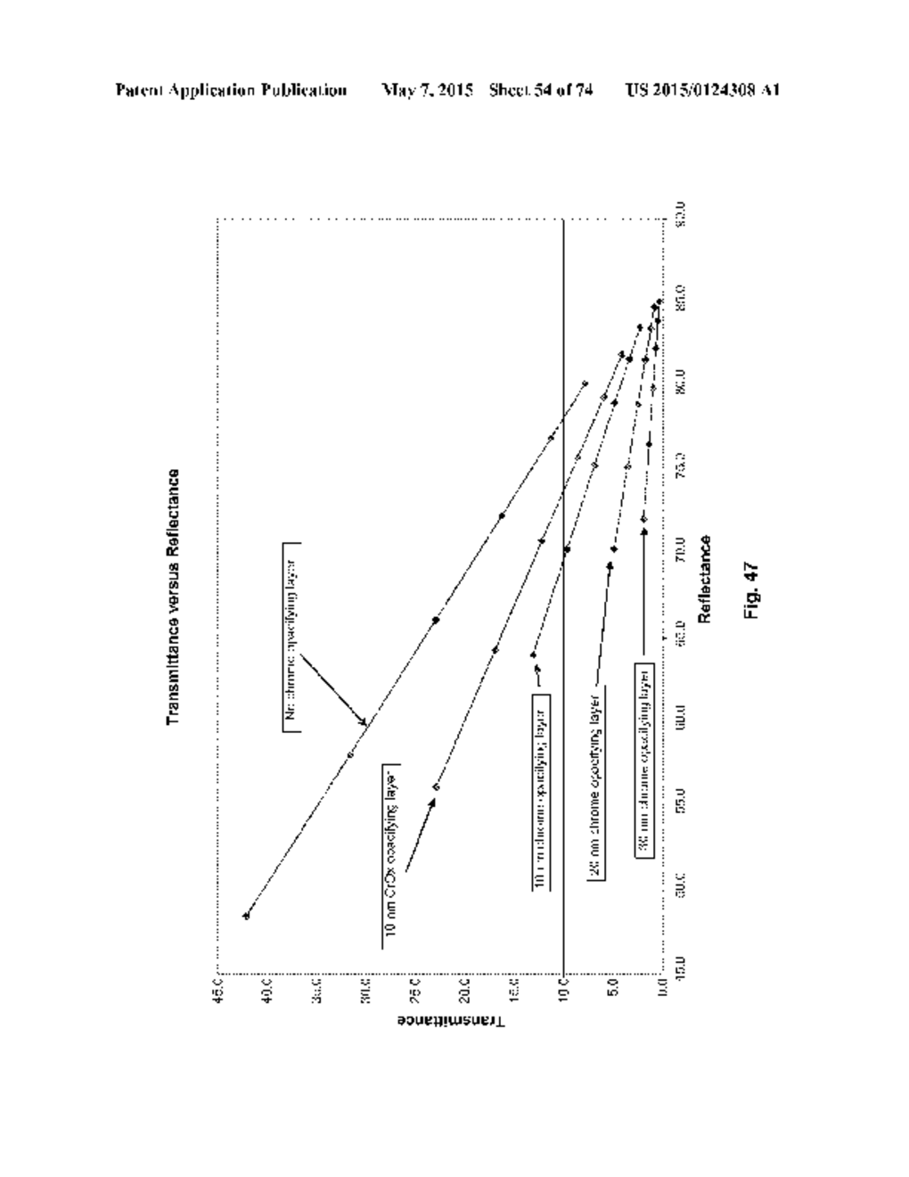 THIN-FILM COATINGS, ELECTRO-OPTIC ELEMENTS AND ASSEMBLIES INCORPORATING     THESE ELEMENTS - diagram, schematic, and image 55