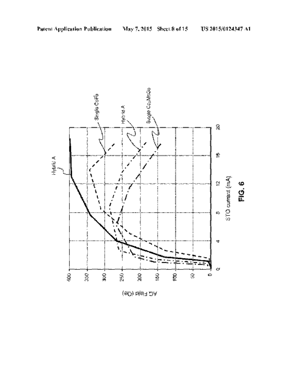 MAGNETIC HEAD HAVING A SPIN TORQUE OSCILLATOR (STO) WITH A HYBRID HEUSLER     FIELD GENERATION LAYER (FGL) - diagram, schematic, and image 09