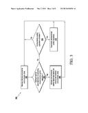 ENVIRONMENTAL CONTROLS FOR MOBILE ELECTRONIC DEVICES diagram and image