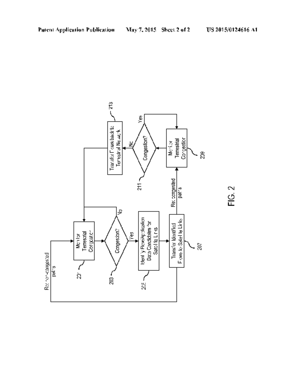 METHOD AND SYSTEM FOR SATELLITE BACKHAUL OFFLOAD FOR TERRESTRIAL MOBILE     COMMUNICATIONS SYSTEMS - diagram, schematic, and image 03