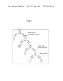 METHOD FOR MANAGING TREE STRUCTURE, INFORMATION PROCESSING SYSTEM, AND     MEDIUM diagram and image