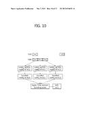 METHOD AND APPARATUS FOR SIMULTANEOUS TRANSMISSION OF DOWNLINK HARQ-ACK     AND SR diagram and image