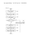 METHOD AND APPARATUS FOR PERFORMING DUAL-CONNECTIVITY OPERATION IN     HETEROGENEOUS NETWORK diagram and image