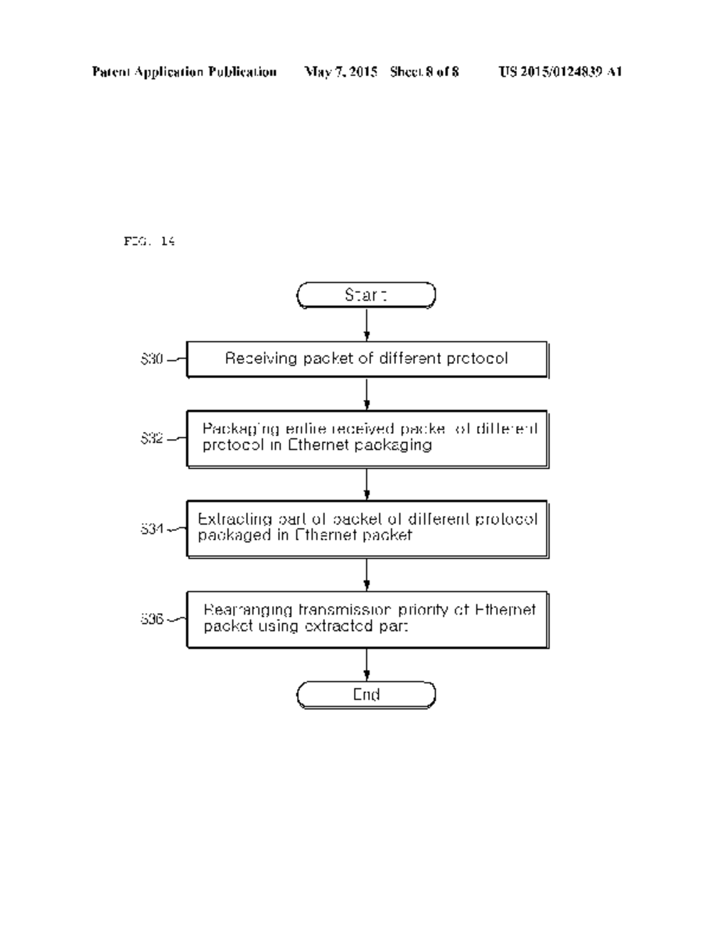 Method of Packaging and Unpackaging Packet and Appartuses Using the Same - diagram, schematic, and image 09