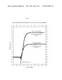 Differential Adiabatic Compensation Calorimeter and Methods of Operation diagram and image