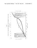 Differential Adiabatic Compensation Calorimeter and Methods of Operation diagram and image