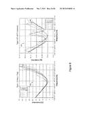 Antenna Driver with Scalable Output Impedance diagram and image