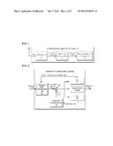 METHOD OF GENERATING UNAMBIGUOUS CORRELATION FUNCTION FOR TMBOC     (6,1,4/33)SIGNAL BASED ON PARTIAL CORRELATION FUNCTIONS, APPARATUS FOR     TRACKING TMBOC SIGNAL, AND SATELLITE NAVIGATION SIGNAL RECEIVER SYSTEM     USING THE SAME diagram and image