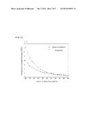 METHOD OF GENERATING UNAMBIGUOUS CORRELATION FUNCTION FOR TMBOC     (6,1,4/33)SIGNAL BASED ON PARTIAL CORRELATION FUNCTIONS, APPARATUS FOR     TRACKING TMBOC SIGNAL, AND SATELLITE NAVIGATION SIGNAL RECEIVER SYSTEM     USING THE SAME diagram and image