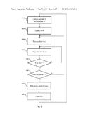 Performance Monitoring for Discontinuous Operation Modes diagram and image