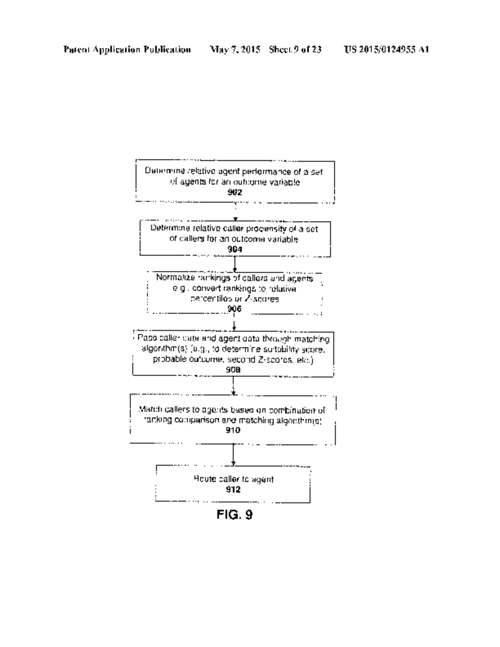 CALL MAPPING SYSTEMS AND METHODS USING VARIANCE ALGORITHM (VA) AND/OR     DISTRIBUTION COMPENSATION - diagram, schematic, and image 10