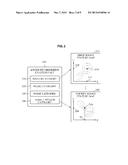 HEARING DEVICE AND EXTERNAL DEVICE BASED ON LIFE PATTERN diagram and image