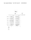 HEARING DEVICE AND EXTERNAL DEVICE BASED ON LIFE PATTERN diagram and image