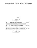 HEARING DEVICE AND EXTERNAL DEVICE BASED ON LIFE PATTERN diagram and image