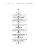 DATA PROCESSING METHOD FOR LEARNING DISCRIMINATOR, AND DATA PROCESSING     APPARATUS THEREFOR diagram and image