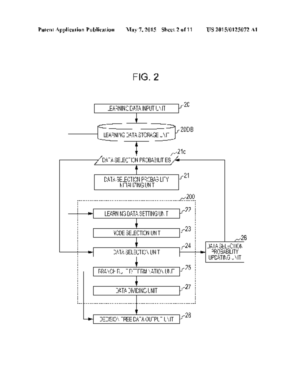 DATA PROCESSING METHOD FOR LEARNING DISCRIMINATOR, AND DATA PROCESSING     APPARATUS THEREFOR - diagram, schematic, and image 03