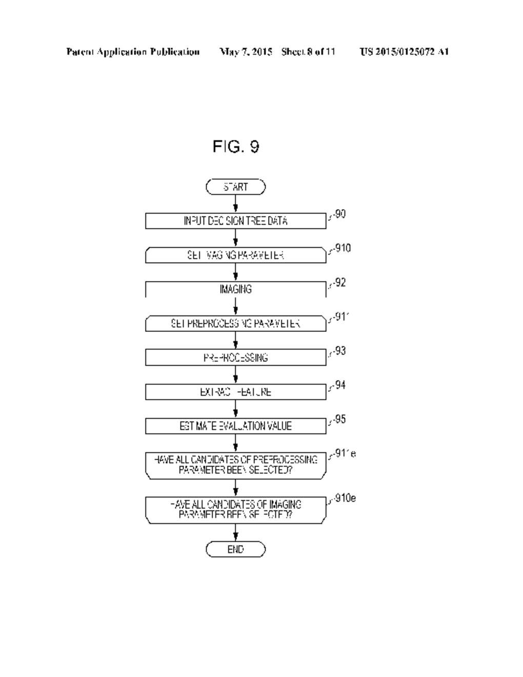 DATA PROCESSING METHOD FOR LEARNING DISCRIMINATOR, AND DATA PROCESSING     APPARATUS THEREFOR - diagram, schematic, and image 09