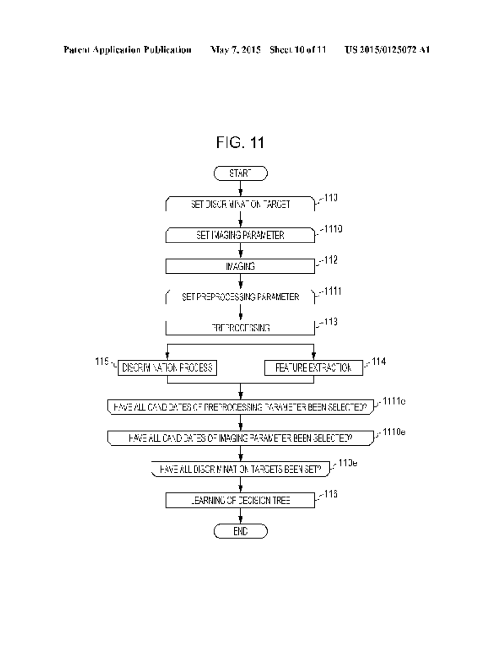 DATA PROCESSING METHOD FOR LEARNING DISCRIMINATOR, AND DATA PROCESSING     APPARATUS THEREFOR - diagram, schematic, and image 11