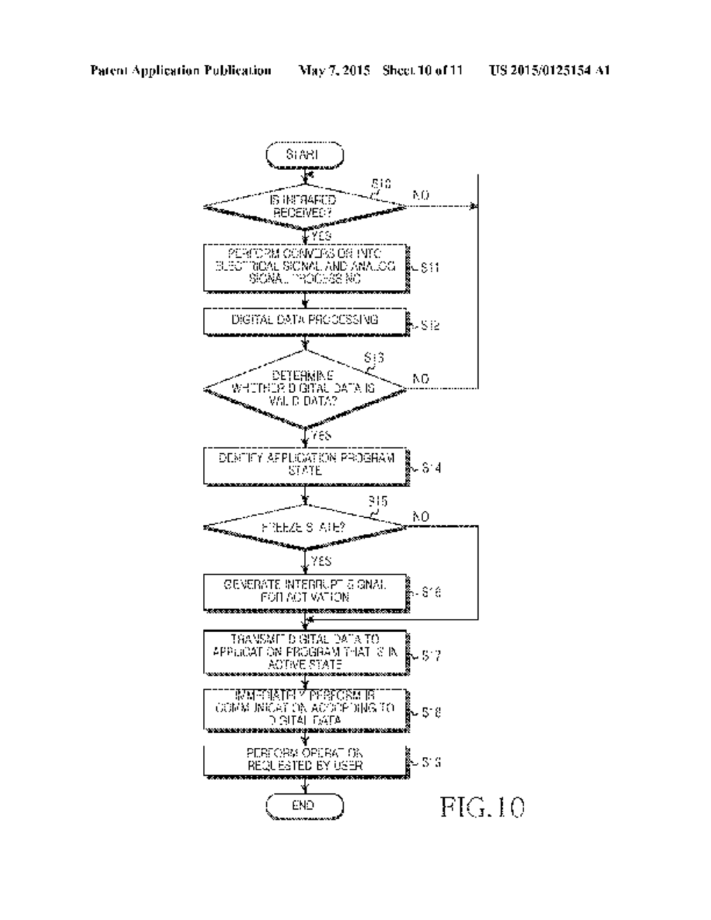 IR COMMUNICATION METHOD AND ELECTRONIC DEVICE THEREOF - diagram, schematic, and image 11