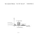 METHOD AND APPARATUS FOR DIRECTLY DETECTED OPTICAL TRANSMISSION SYSTEMS     BASED ON CARRIERLESS AMPLITUDE-PHASE MODILATION diagram and image