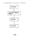 OPTICAL SIGNAL MODULATION diagram and image