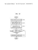 METHOD OF CONTROLLING PERFORMANCE OF AUTO COLOR REGISTRATION AND IMAGE     FORMING APPARATUS USING THE SAME diagram and image