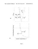 STABLE BINARY NANOCRYSTALLINE ALLOYS AND METHODS OF IDENTIFYING SAME diagram and image