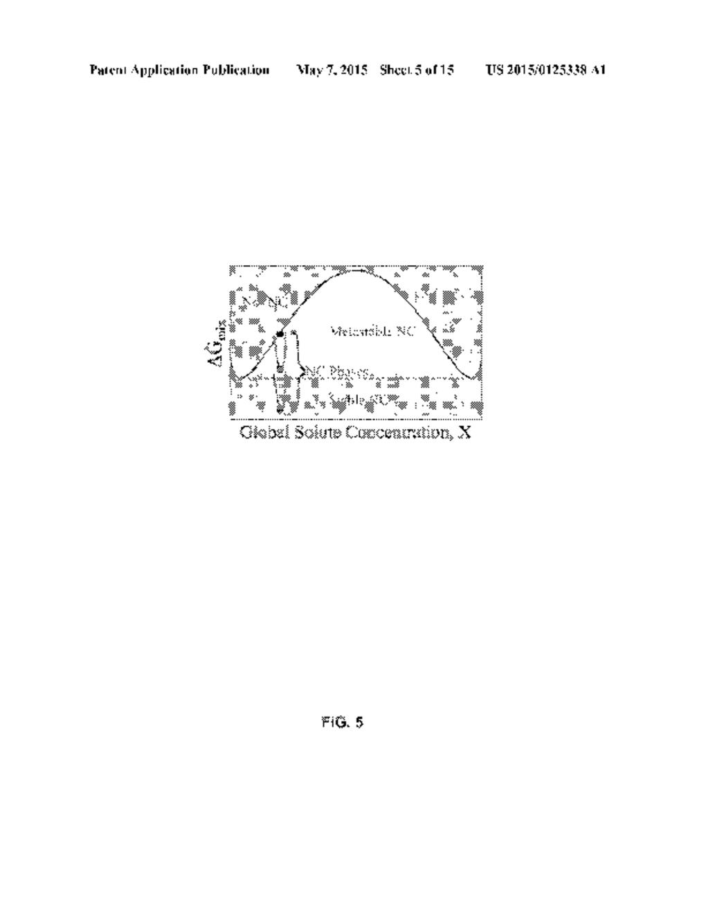 STABLE BINARY NANOCRYSTALLINE ALLOYS AND METHODS OF IDENTIFYING SAME - diagram, schematic, and image 06