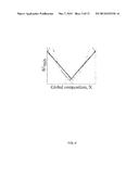 STABLE BINARY NANOCRYSTALLINE ALLOYS AND METHODS OF IDENTIFYING SAME diagram and image